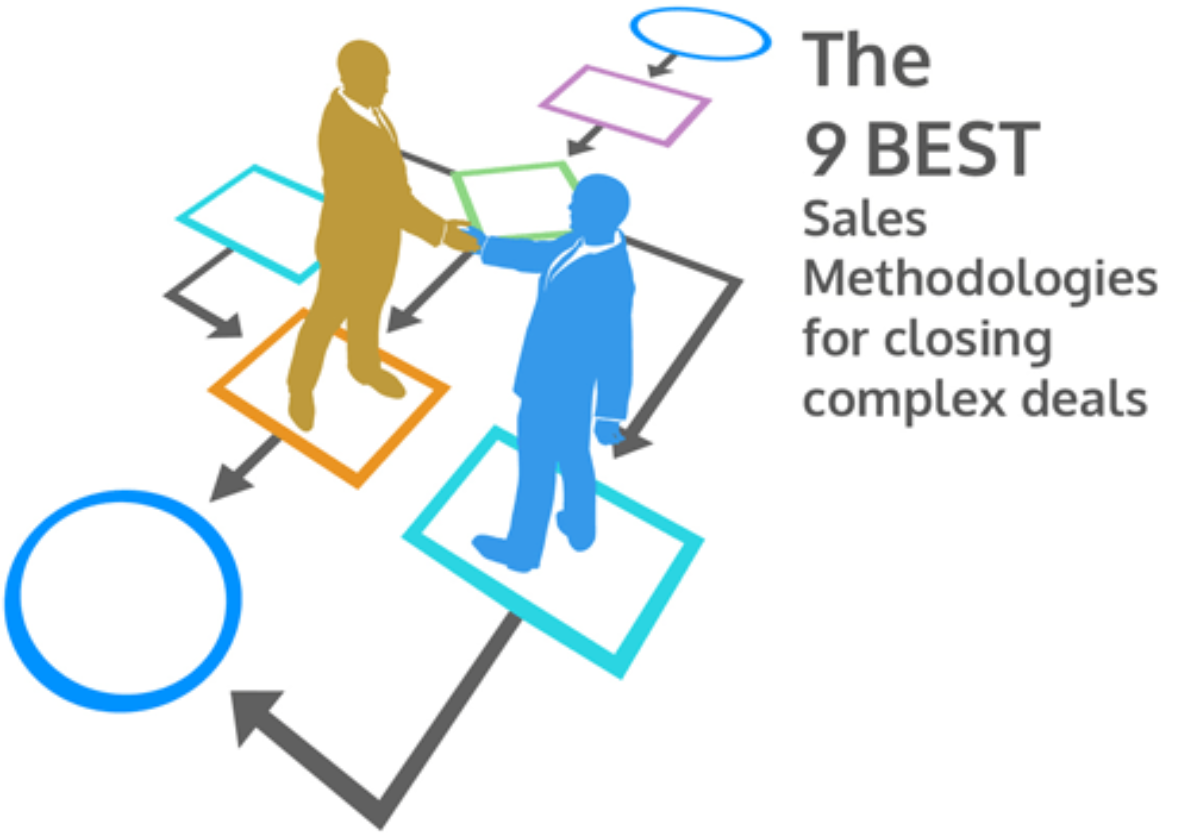 The 9 Best Sales Methodologies for Closing Complex Deals