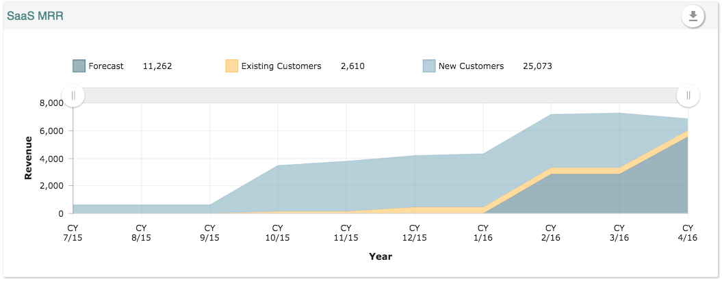 SaaS Monthly Recurring Revenue Report SaaS Monthly Recurring Revenue Report
