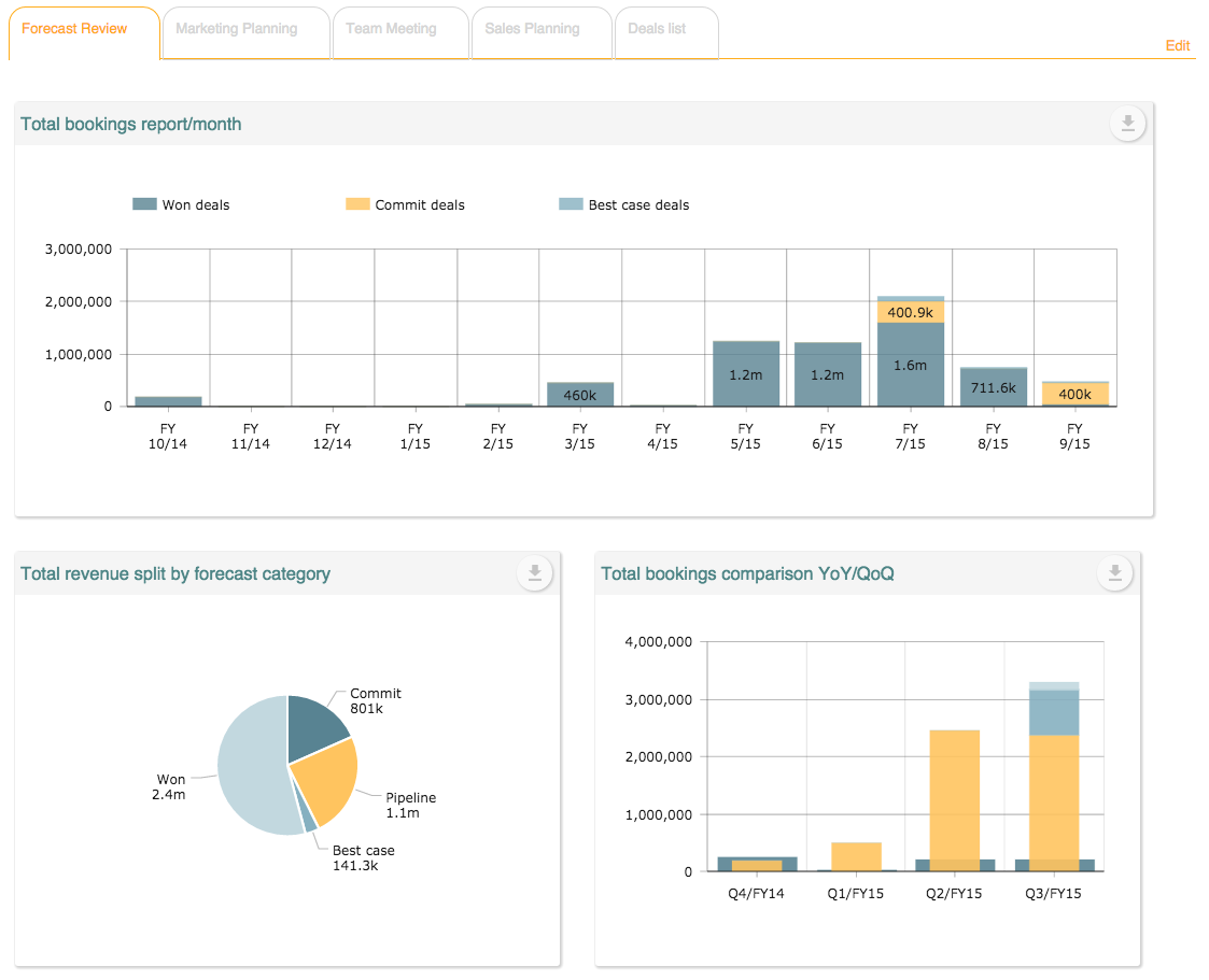 B2B Sales Report Dashboard B2B Sales Report Dashboard