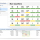 MEDDIC on Salesforce Screenshot 2