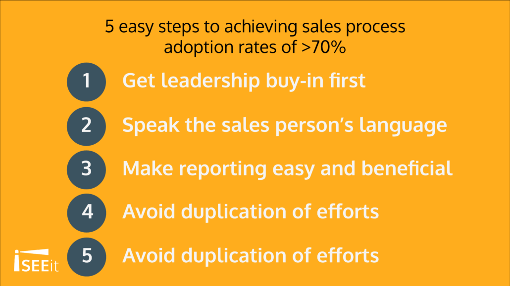 5-steps-to-achieving-sales-process-adoption-rate-of-over-70%