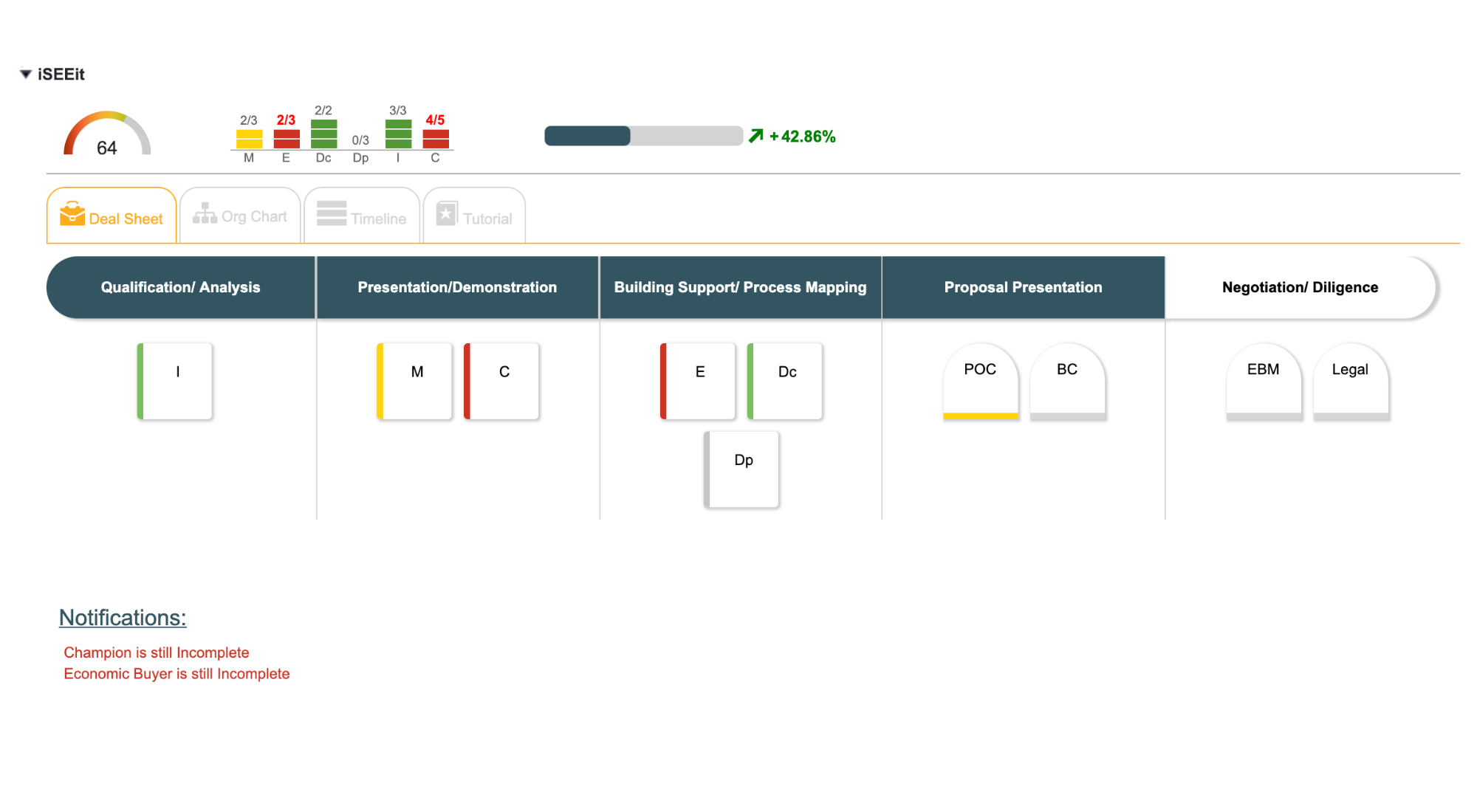 Manage remote team