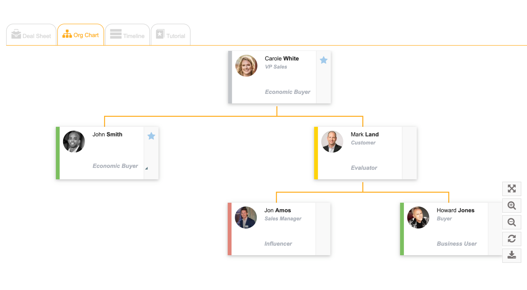 Org chart