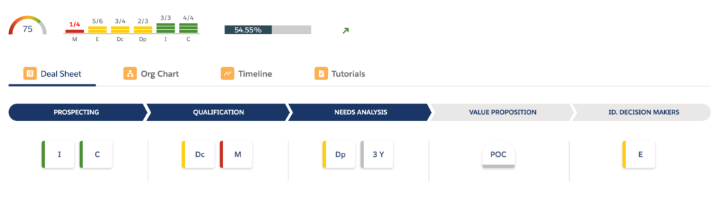 sales-process-visualized-iseeit