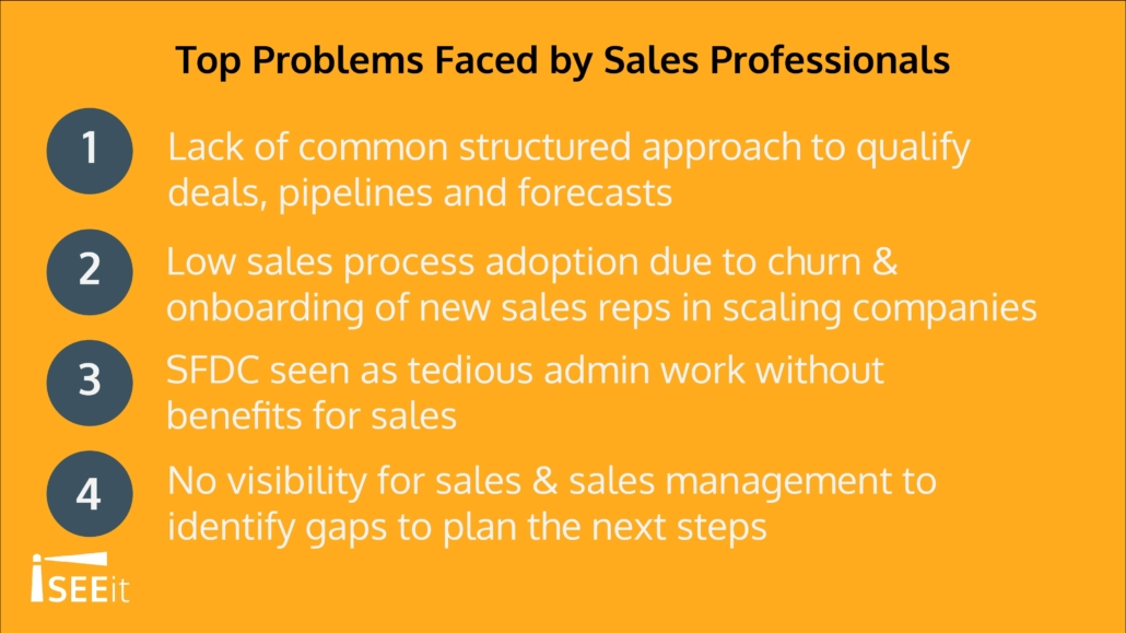 top-problems-faced-by-sales-professionals-iseeit