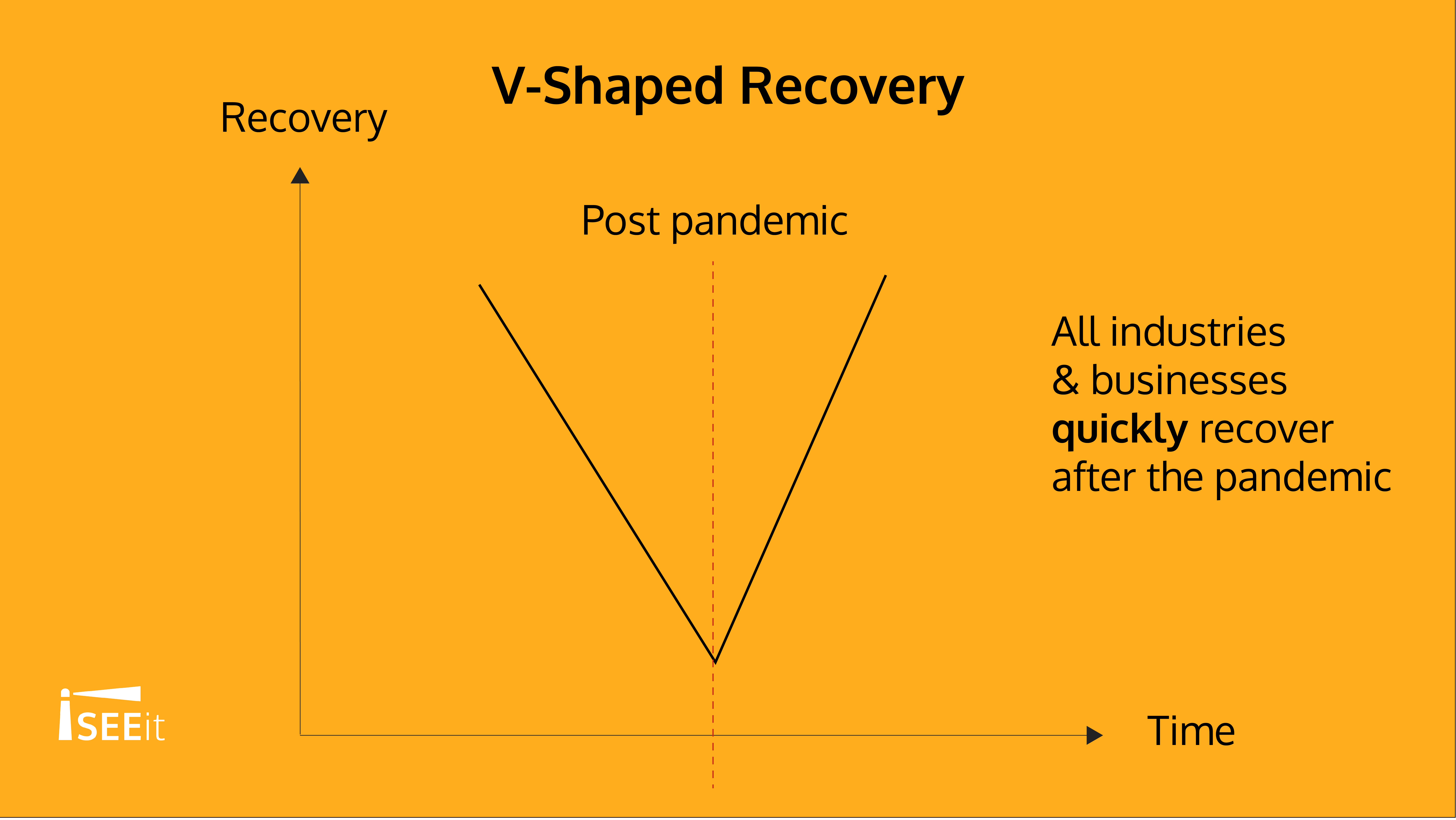 v-shaped-recovery-iseeit