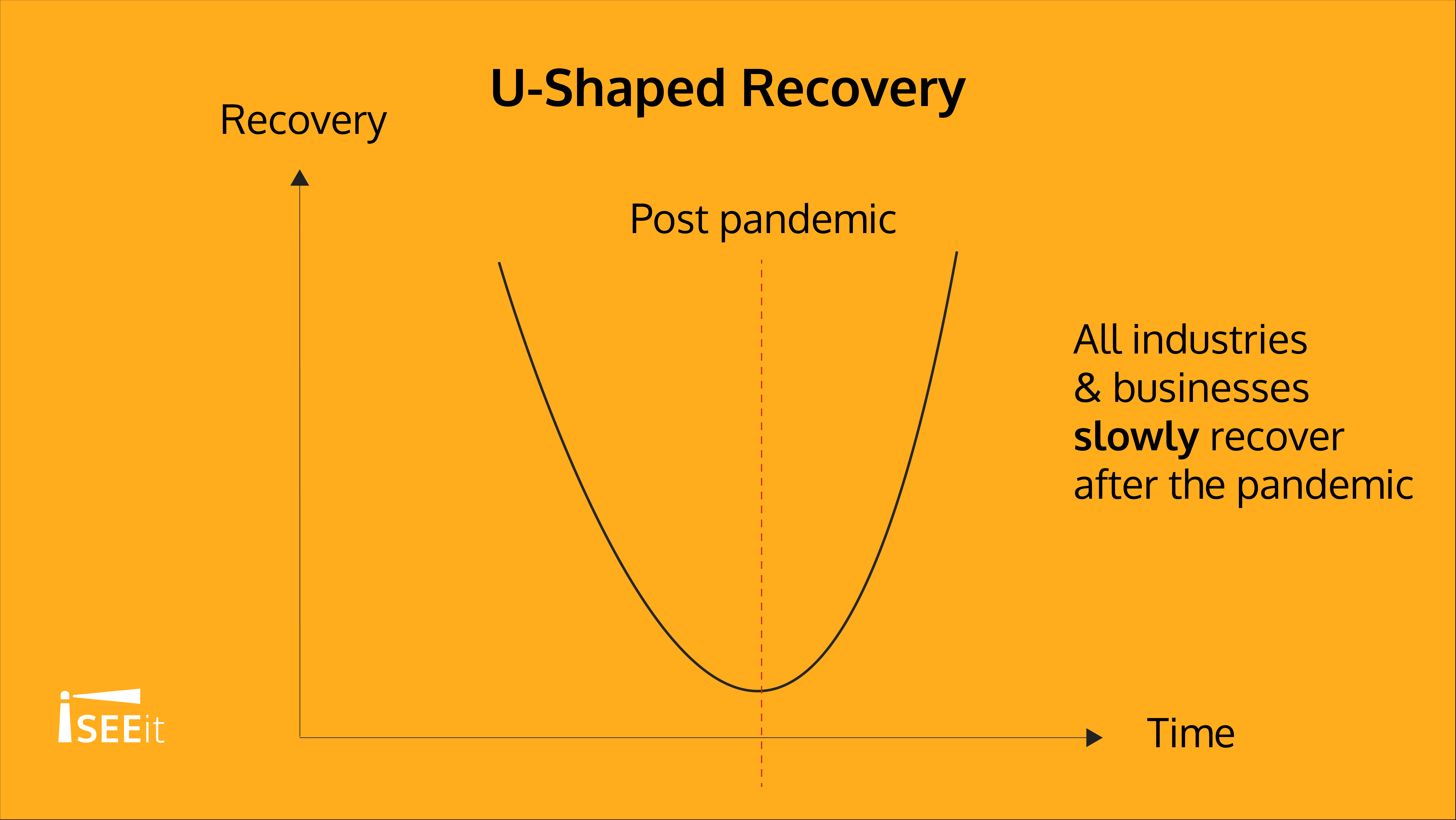 u-shaped-recovery-iseeit
