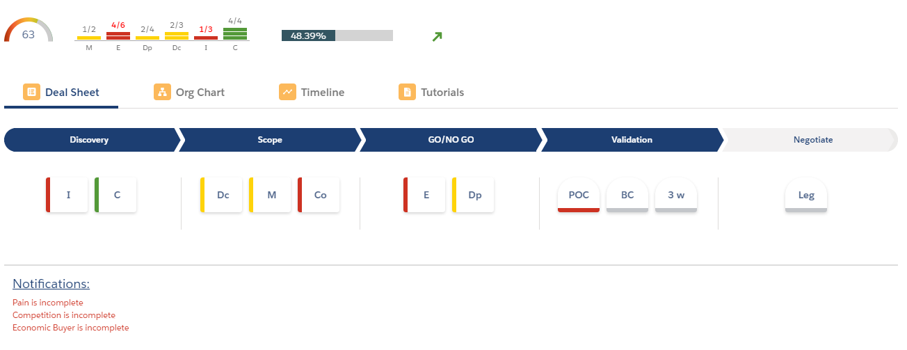 sales-process-on-salesforce