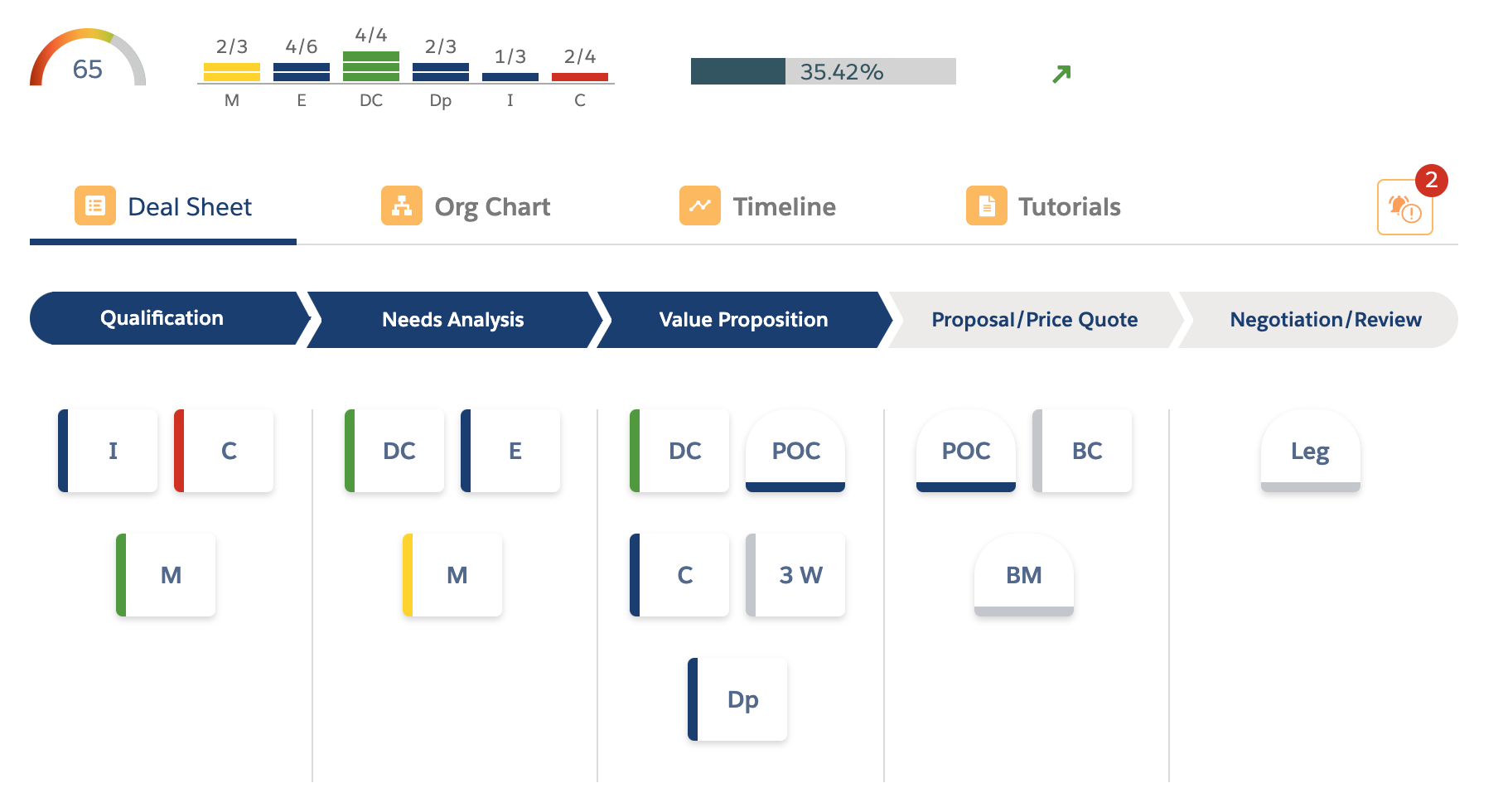 iseeit-meddic-deal-sheet