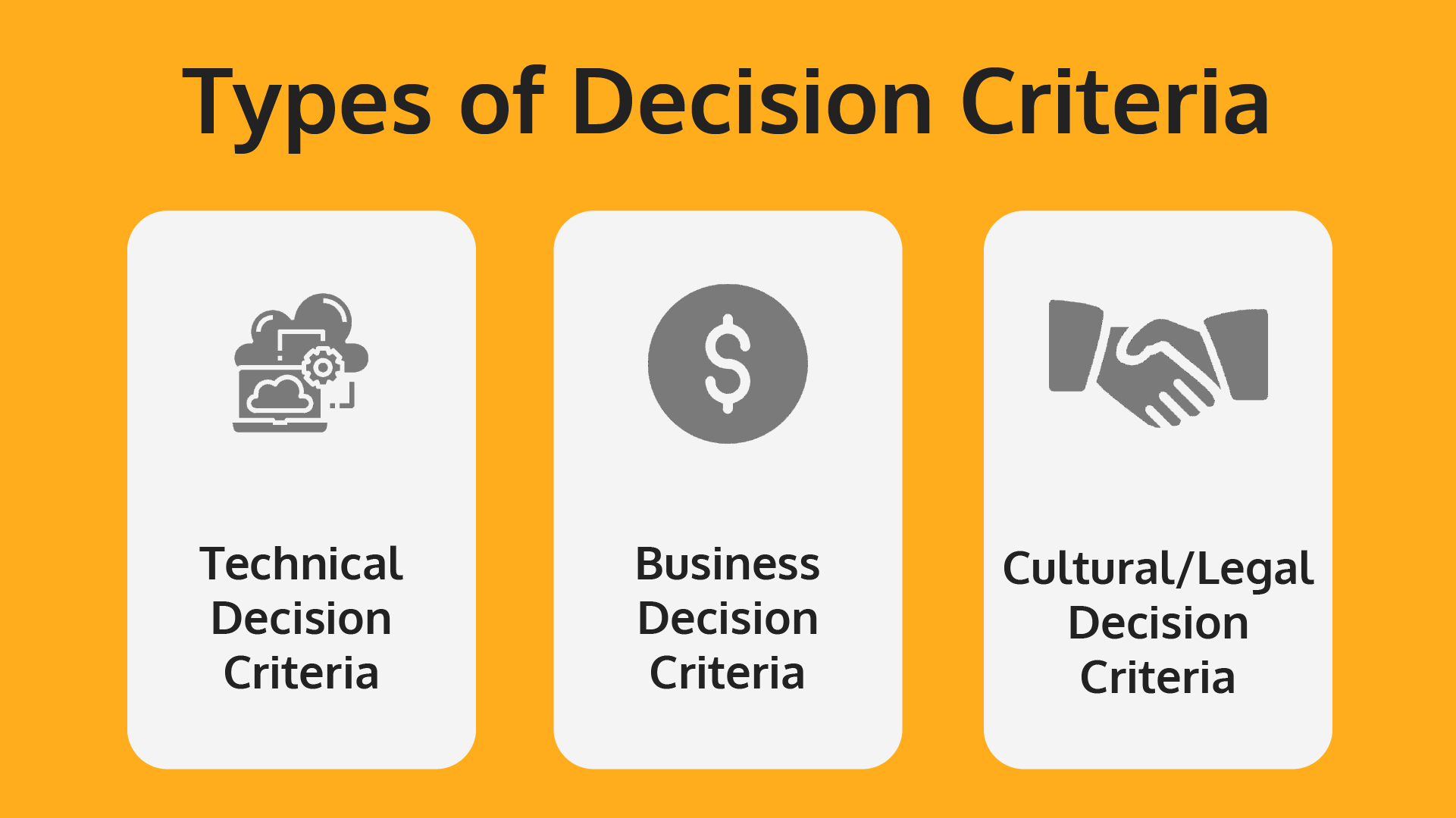 types-of-decision-criteria-meddicc