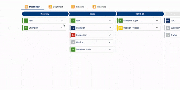 sales process visualized gif