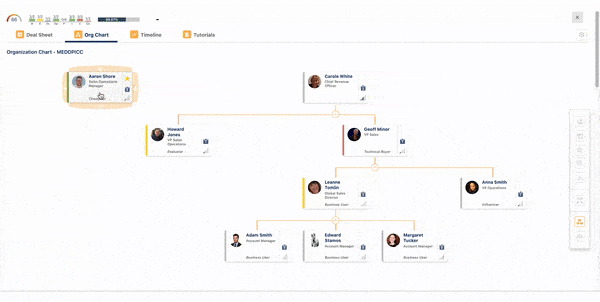org chart iseeit gif