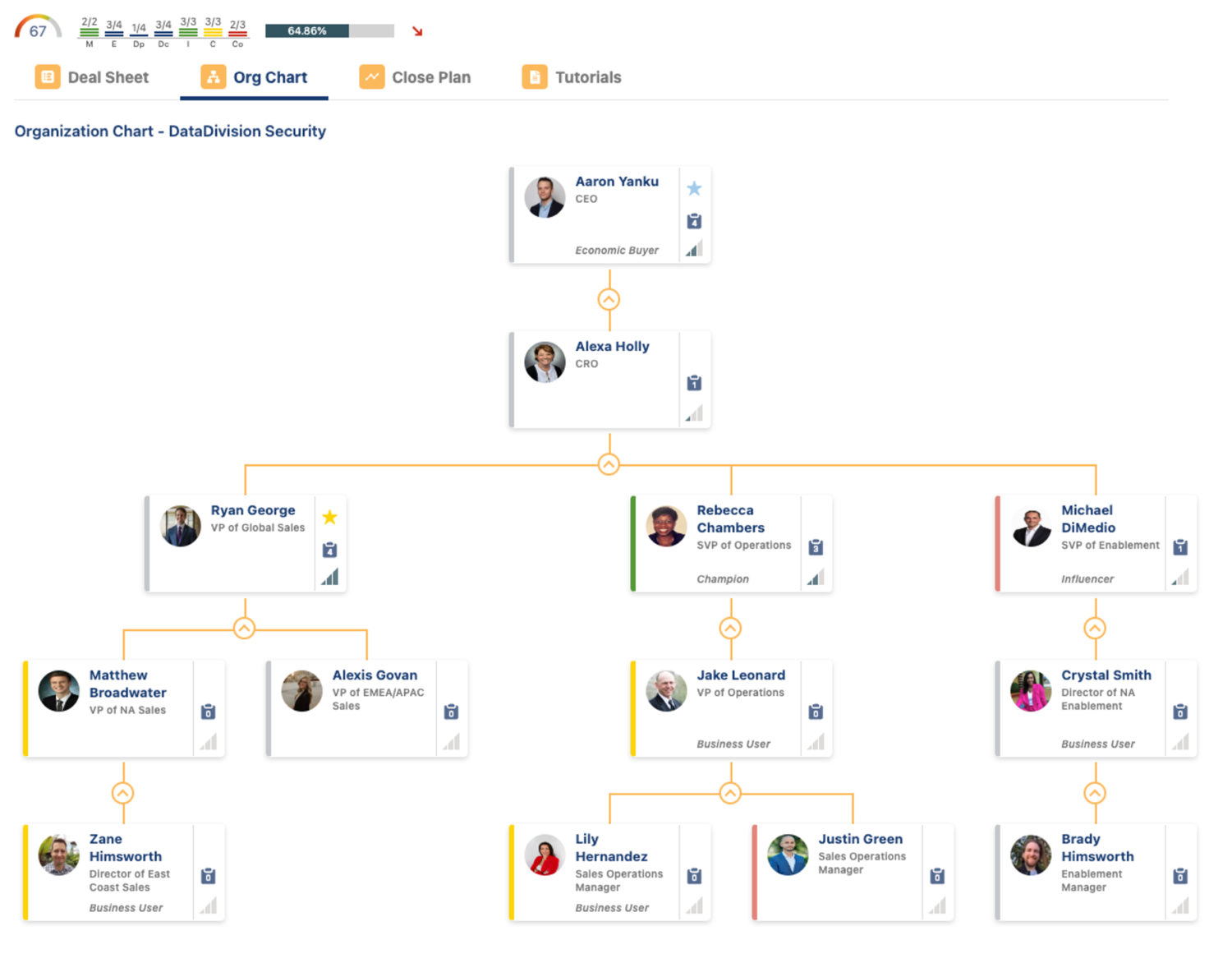 Main Features | iSEEit Opportunity Management Tool