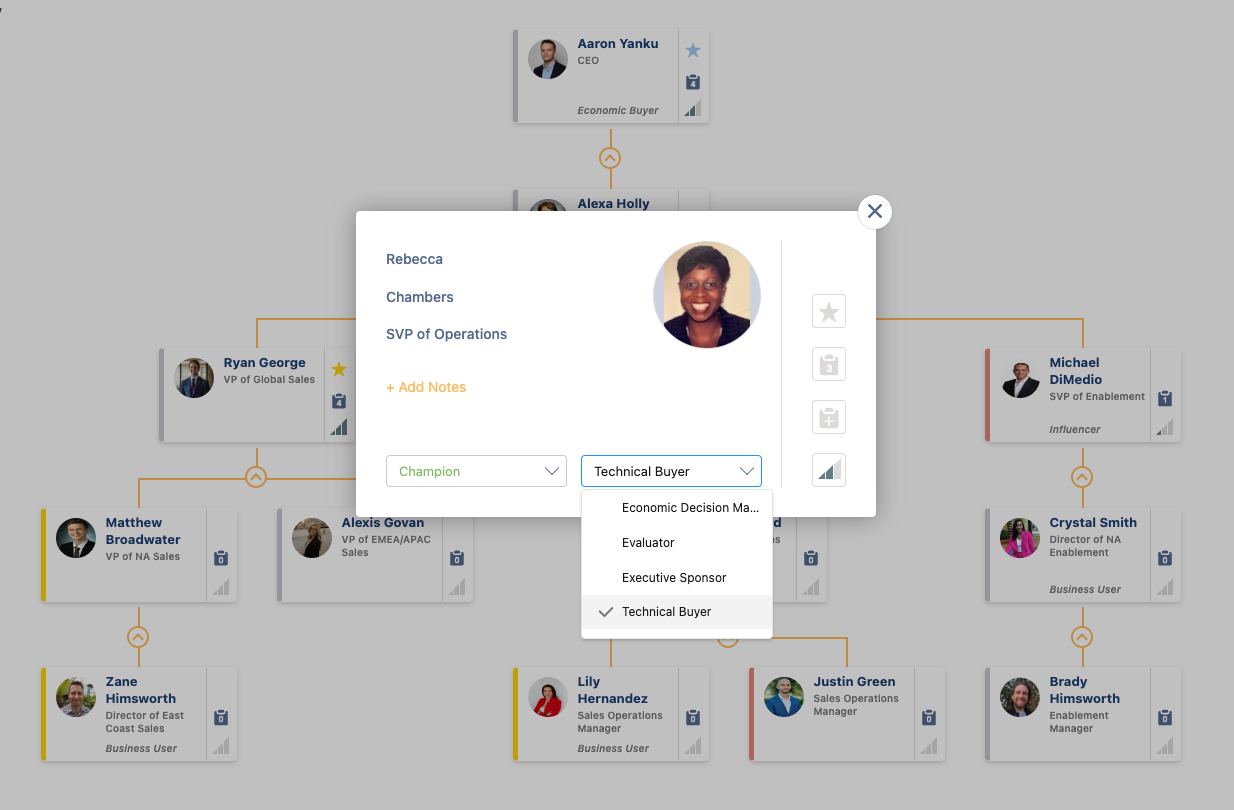 iSEEit Org Chart tag contacts