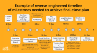 Reverse Engineered Timeline of Milestones