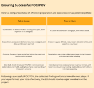 Proof of Concept (POC) and Proof of Value (POV)
