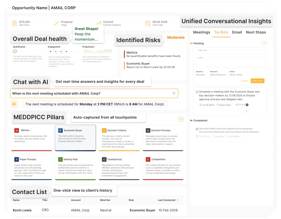 iSEEit SALES Ai Consolidated Deal View dashboard showing MEDDPICC pillars, deal health, identified risks and AI chat for AMAiL Corp opportunity