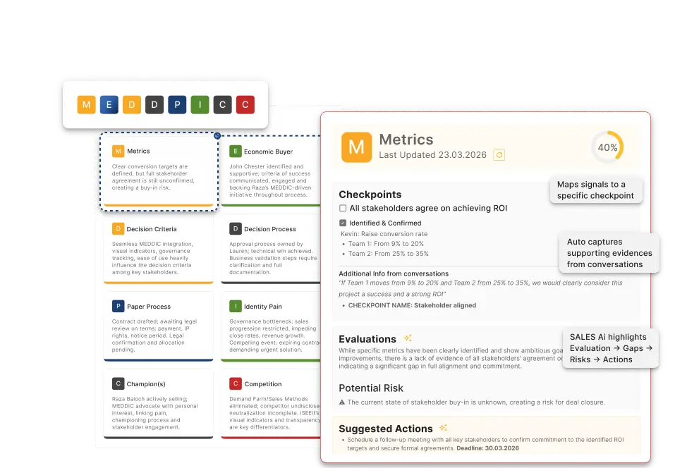 iSEEit SALES Ai Faster Deal Qualification dashboard showing MEDDPICC pillars with auto-captured evidence from sales calls and meetings