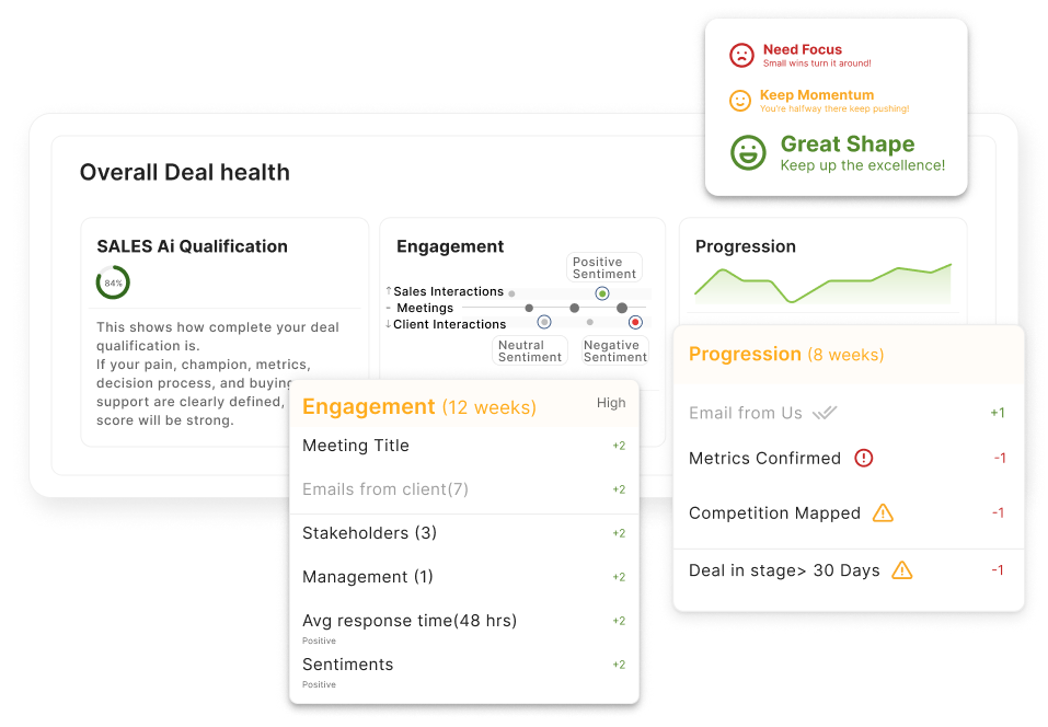 Overall deal health score in iSEEit SALES Ai