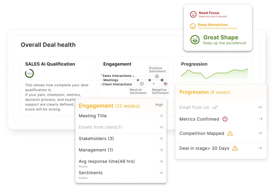 Overall deal health score in iSEEit SALES Ai
