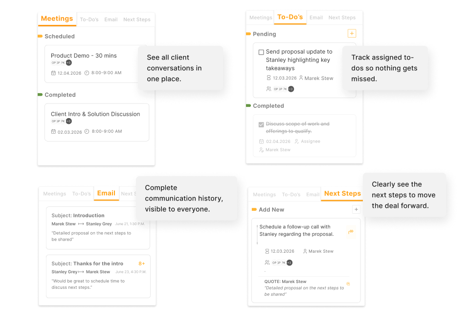 iSEEit SALES Ai Unified Conversations workspace showing Meetings, To-Dos, Email, and Next Steps panels in a single shared deal view